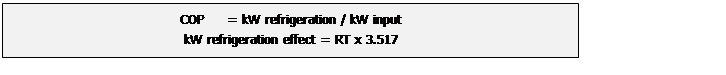 Text Box: COP 	= kW refrigeration / kW input
kW refrigeration effect = RT x 3.517

