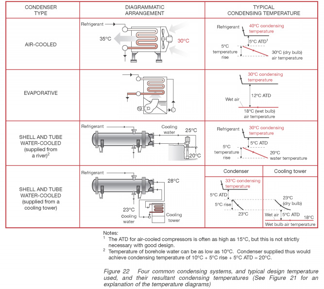 Condenser Approach Temperature